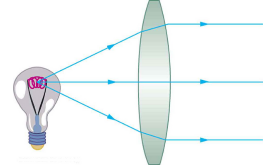 Optical center diagram